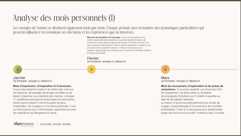 Extrait du PDF Decode My Flow : Tes mois personnels