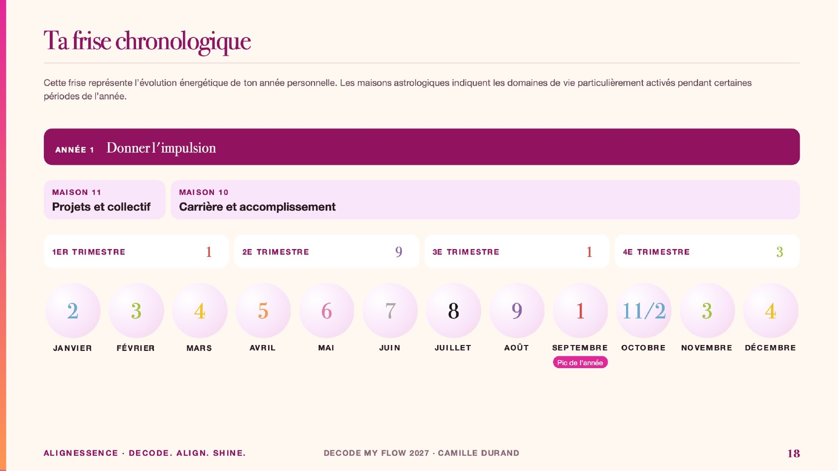 Extrait Decode My Flow : Ta frise chronologique